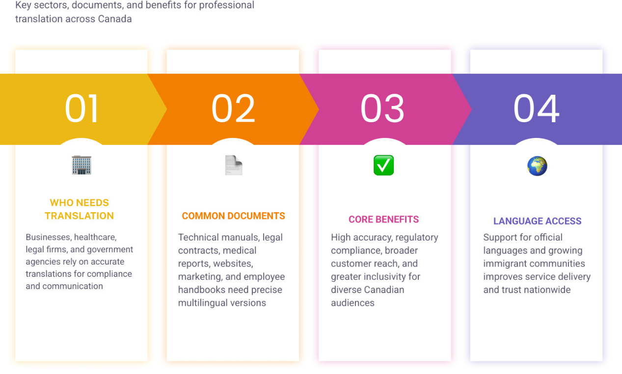 translation services infographic translation services infographic